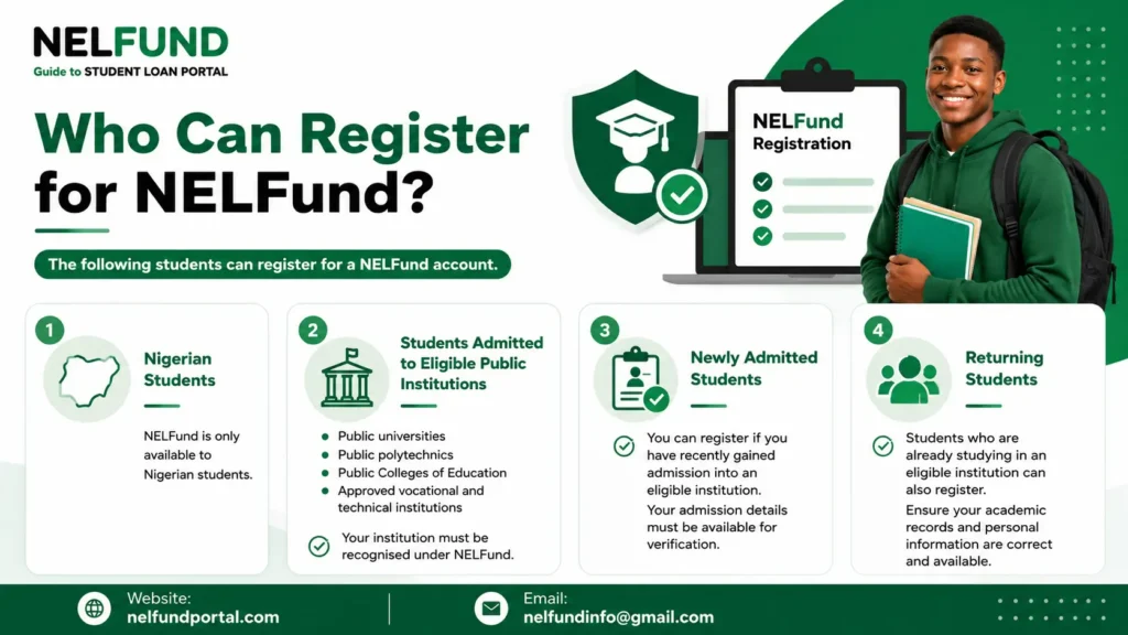 who can register NELFund portal